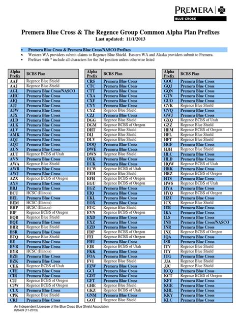 bcbs alpha prefix 2024|bcbs alpha prefixes cheat sheet.